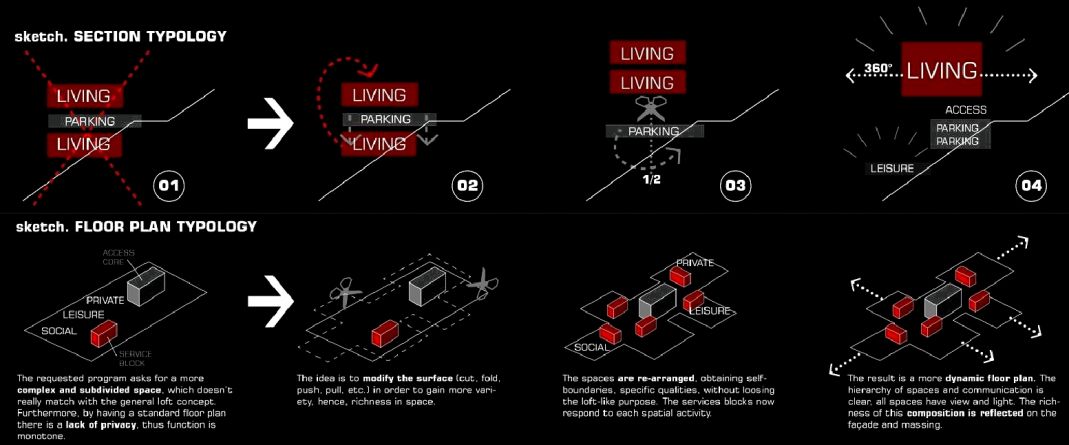  360 Peru housing competition- erick velasco farrera, avp arhitekti 