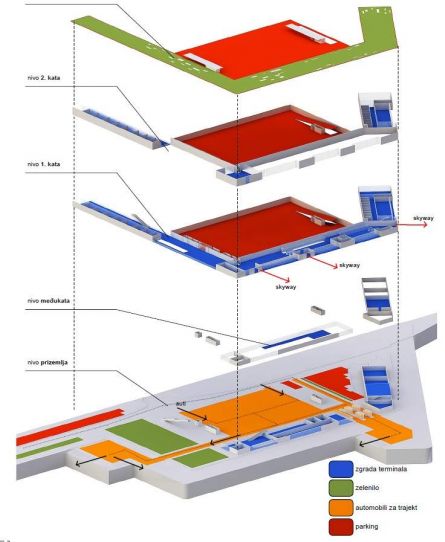  šibenik terminal gat vrulje- erick velasco farrera, avp arhitekti-natječaj 