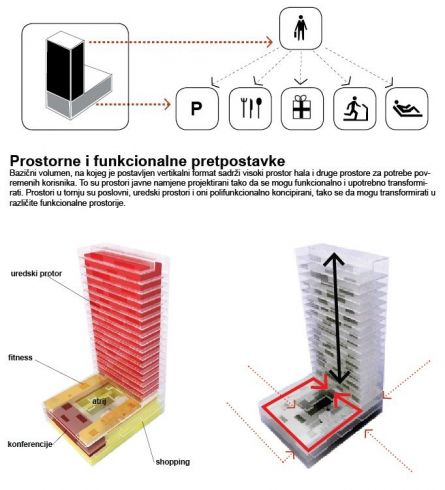  Miramarska business center competition, avp arhitekti, erick velasco farrera, Zagreb 