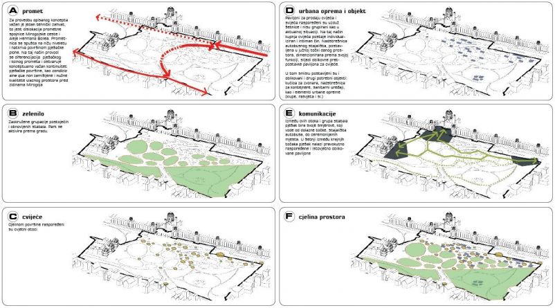  Mirogoj park and chapel design- competition, urbanism, erick velasco farrerar, avp arhitekti 